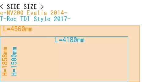#e-NV200 Evalia 2014- + T-Roc TDI Style 2017-